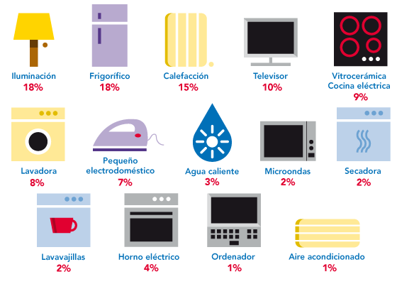 repartoconsumo electro