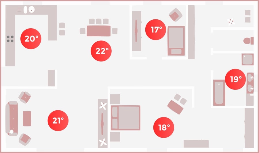 control por zonas de vivienda
